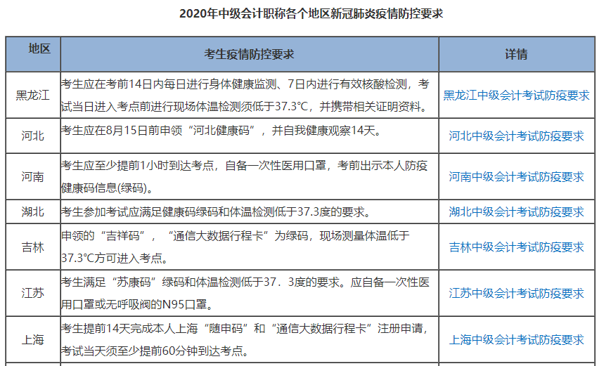 2020中級(jí)會(huì)計(jì)考試臨近 這件事一定要做好！別影響進(jìn)考場(chǎng)！