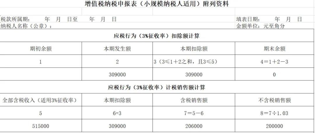 【實用】差額征稅，最全解析！快來收藏吧！