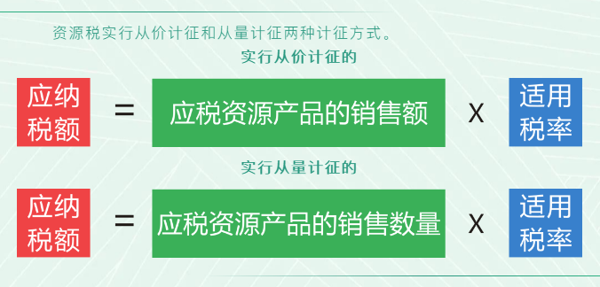 資源稅法9月開始施行！湖北咋收？一圖帶您了解！