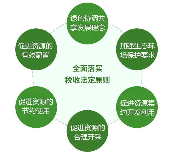 資源稅法9月開始施行！湖北咋收？一圖帶您了解！