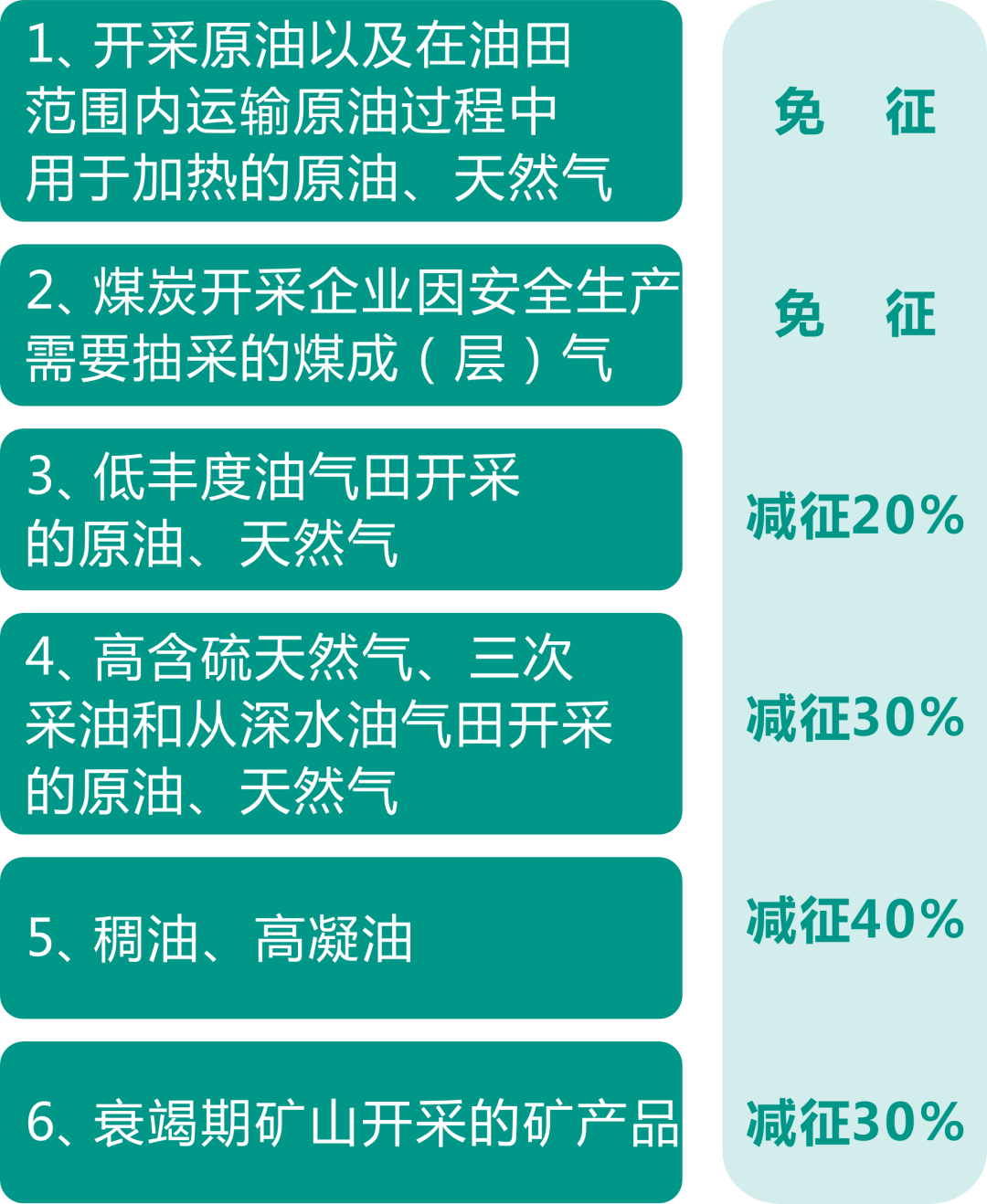 資源稅法9月開始施行！湖北咋收？一圖帶您了解！