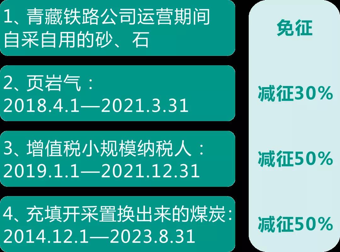 資源稅法9月開始施行！湖北咋收？一圖帶您了解！