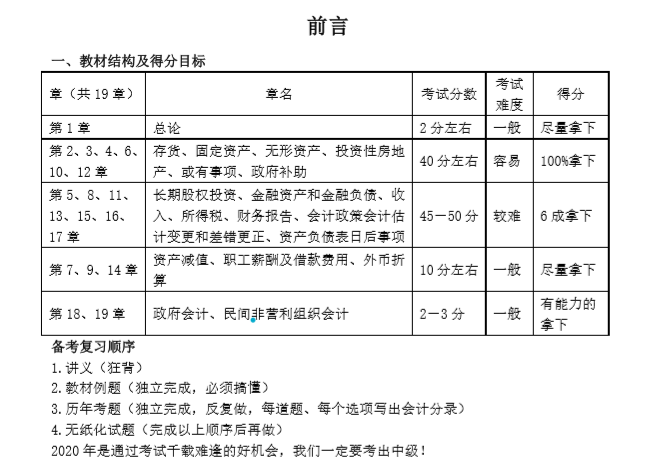 有福有喜 中級必勝！沒有背吳福喜狂背版講義學員可要抓緊時間！