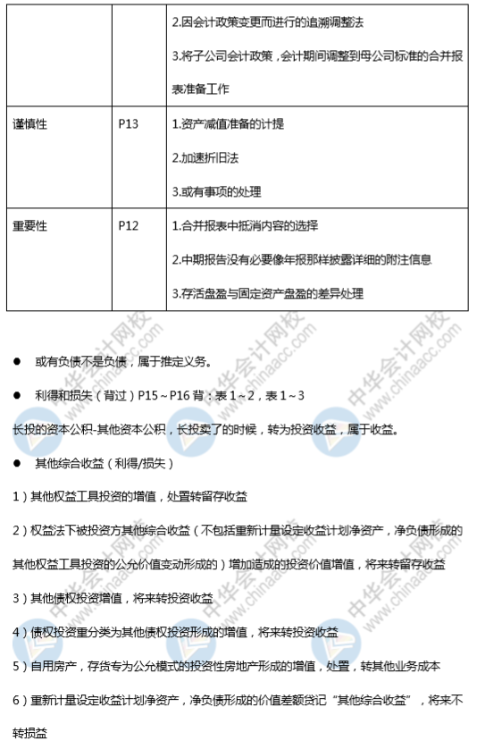 高志謙老師《中級會計實務(wù)》刷題講義