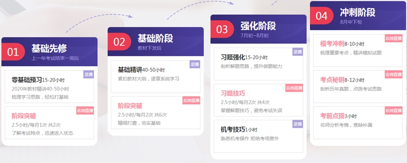 2021中級尊享無憂班學員已經(jīng)入群學習了！還要被落下嗎？