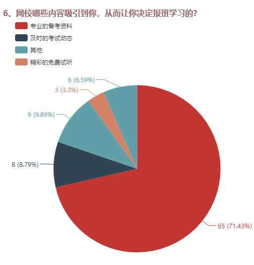 為什么決定報(bào)班的？