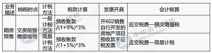 正保會計網(wǎng)校
