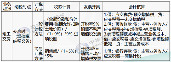 正保會計網(wǎng)校