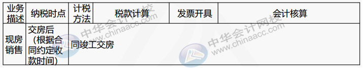 正保會計網(wǎng)校
