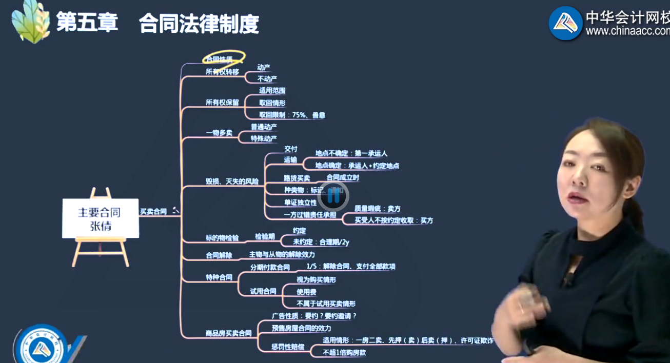【免費試學】張倩老師講經(jīng)濟法5大重點之1——合同法律制度