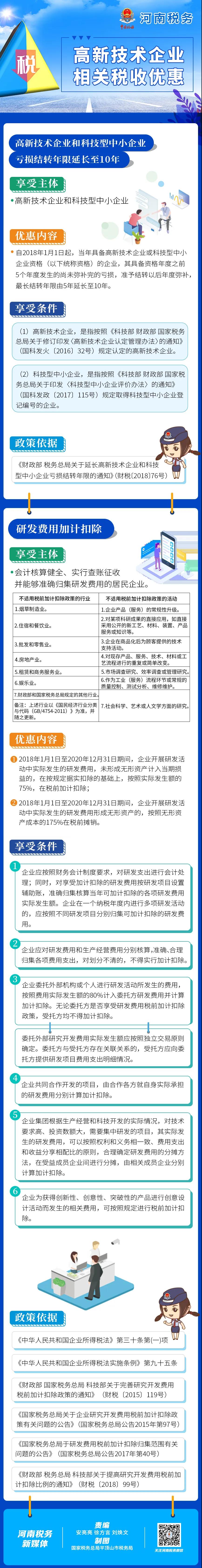 這類企業(yè)在虧損結(jié)轉(zhuǎn)年限和研發(fā)費(fèi)用等方面有優(yōu)惠！如何享受看這里→