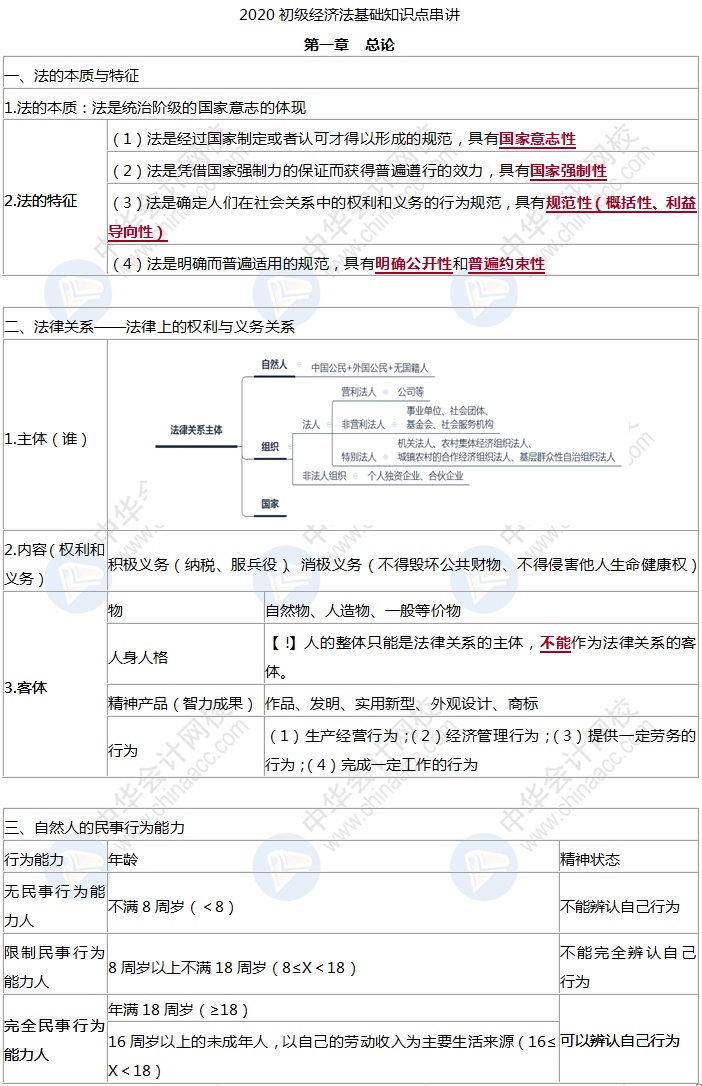初級會計經(jīng)濟(jì)法基礎(chǔ)考前學(xué)什么？精煉版知識點背就完了！