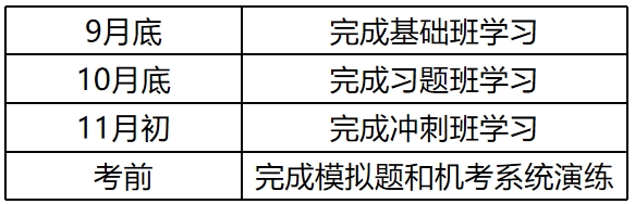 中級經(jīng)濟(jì)師百日備考指導(dǎo)