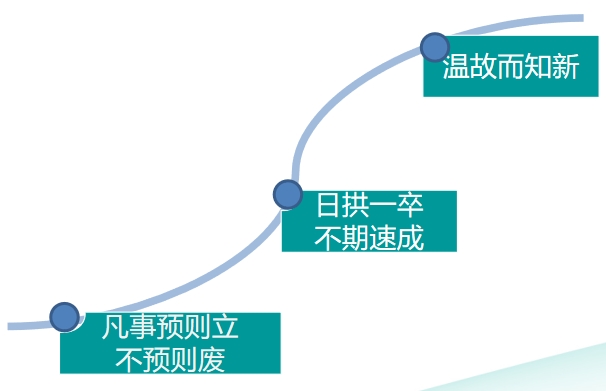 中級經(jīng)濟(jì)師百日備考指導(dǎo)建議