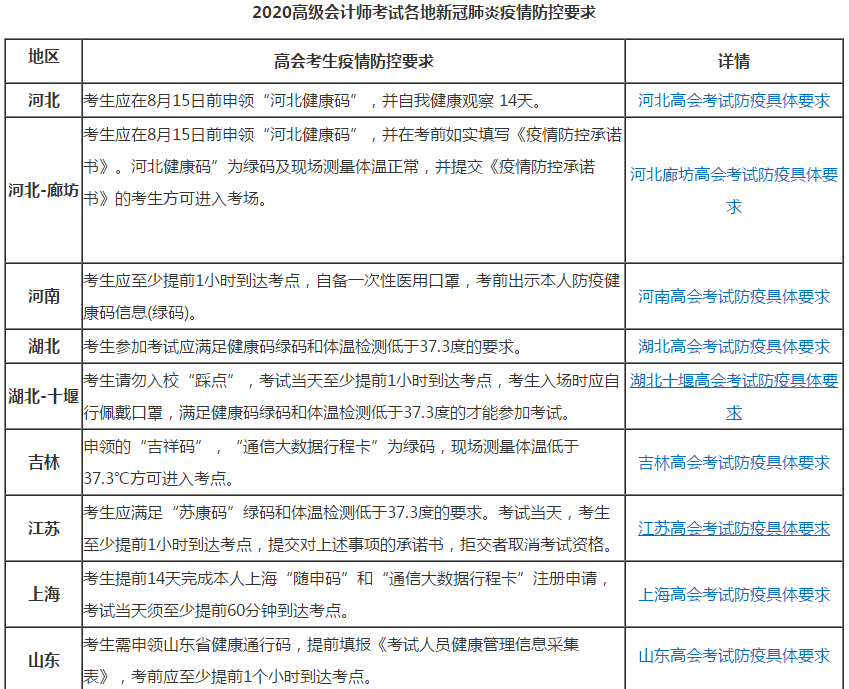 2020年高級會計(jì)師考前注意事項(xiàng)都在這啦！
