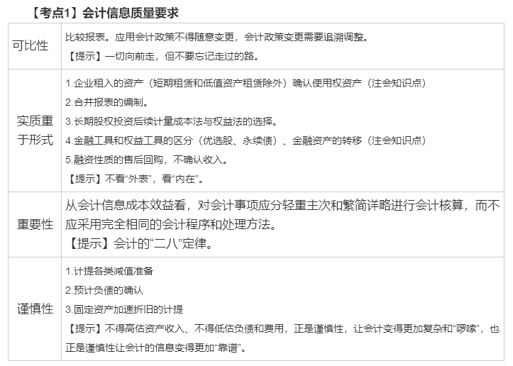 馮時：中級會計實務(wù)表格梳理串考點(diǎn) 考前刷一遍 （一）