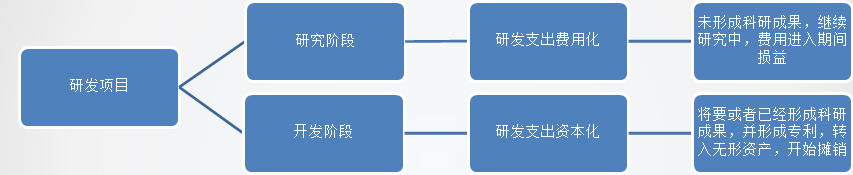 正保會計(jì)網(wǎng)校