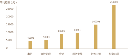 初級會計(jì)證書為何如此受歡迎？快來了解