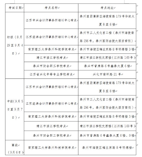 江蘇省泰州市公布2020年初級會計考試考生防疫要求！