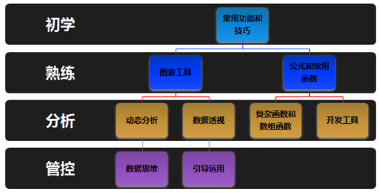 財務(wù)為什么要學(xué)Excel？Excel在財務(wù)工作中的應(yīng)用優(yōu)勢>