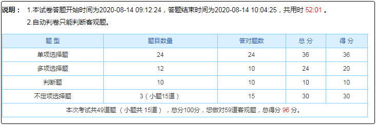 初級會計自由?？贾挥形迨喾?考試能行嗎？如何備考？