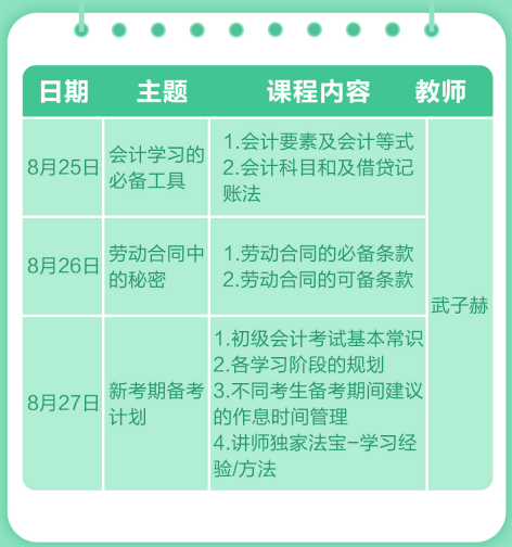 2021年初級(jí)入門(mén)寶典 3天帶你初級(jí)入門(mén) 輕松備考