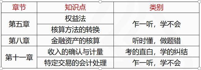 2021中級會計實務(wù)學(xué)習(xí)規(guī)劃及章節(jié)重要內(nèi)容