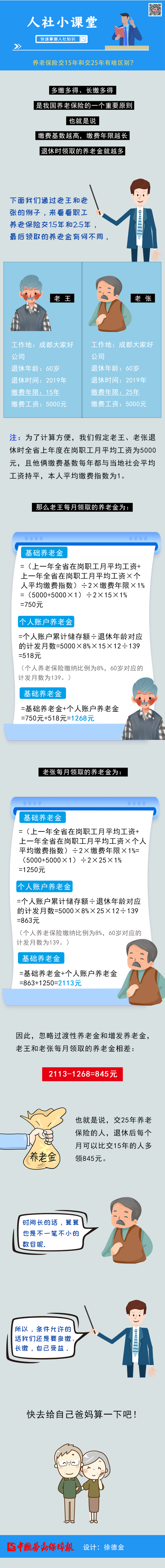 養(yǎng)老保險(xiǎn)是交15年還是25年？有什么區(qū)別？