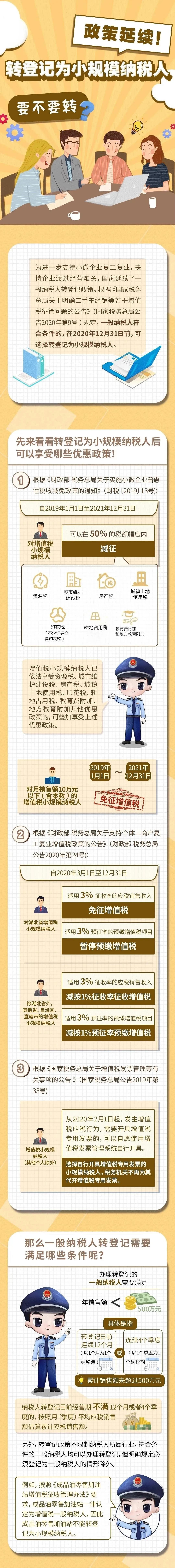 2020年已過一大半，你還轉不轉小規(guī)模？