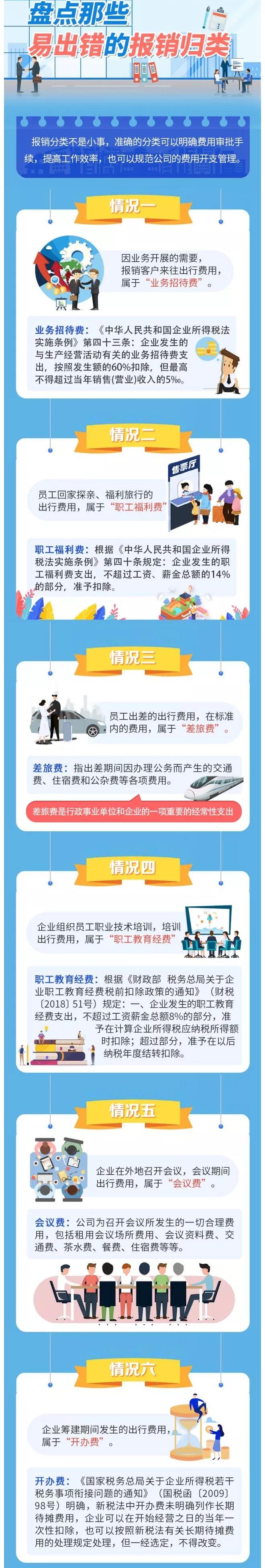 差旅費or業(yè)務(wù)招待費，會計做賬6個誤區(qū)！80%的會計都中招了！