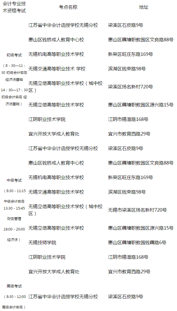 江蘇無錫市2020年高級(jí)會(huì)計(jì)師無紙化考試公告