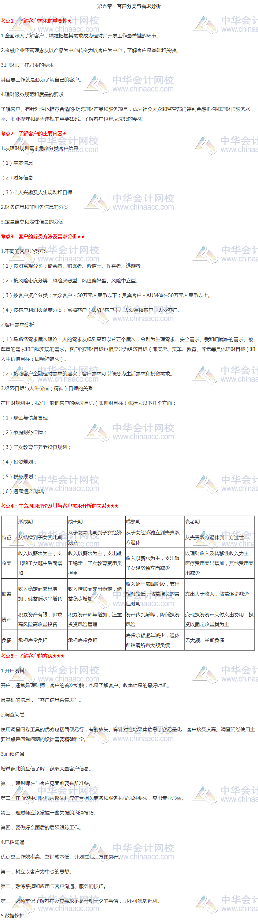 銀行初級(jí)《個(gè)人理財(cái)》高頻考點(diǎn)：第五章 客戶(hù)分類(lèi)與需求分析