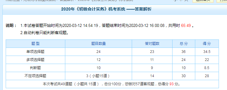 這個神器絕了！初級考生考后都說Ta太有用