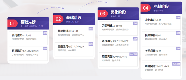 走出考場(chǎng)的初級(jí)無(wú)憂班學(xué)員：這感覺穩(wěn)了！