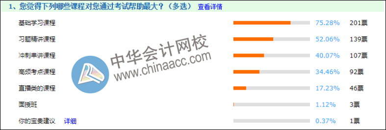 如何復(fù)習(xí)初會才能更高效？來聽聽2020年考生是怎么說的！