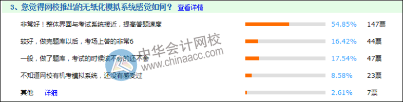 如何復(fù)習(xí)初會才能更高效？來聽聽2020年考生是怎么說的！