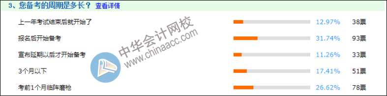 如何復(fù)習(xí)初會才能更高效？來聽聽2020年考生是怎么說的！