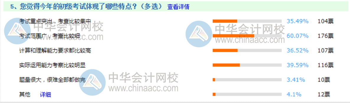 2020年初級(jí)第三戰(zhàn)~看看考生遇到的哪些考試難點(diǎn)！