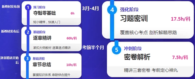 終于考完了~C位奪魁班真是報對了！