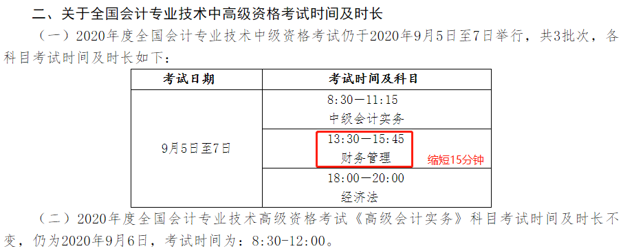 2020年財務(wù)管理考試時長縮短 題量、分值有變 如何安排答題時間？