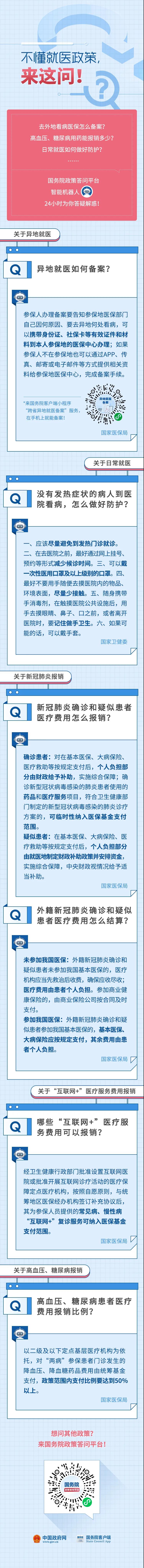【圖說】我要去外地啦，以后在外地看病怎么辦呢？