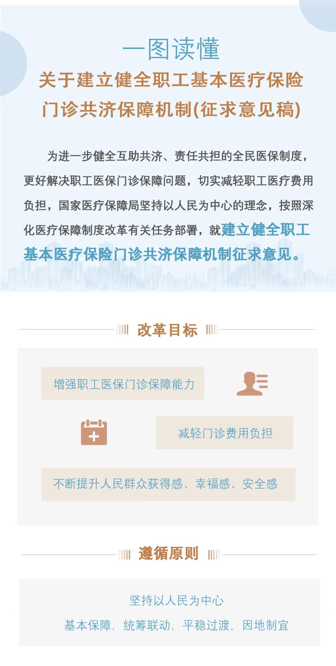 【請(qǐng)注意】職工醫(yī)保個(gè)人賬戶要改革了！