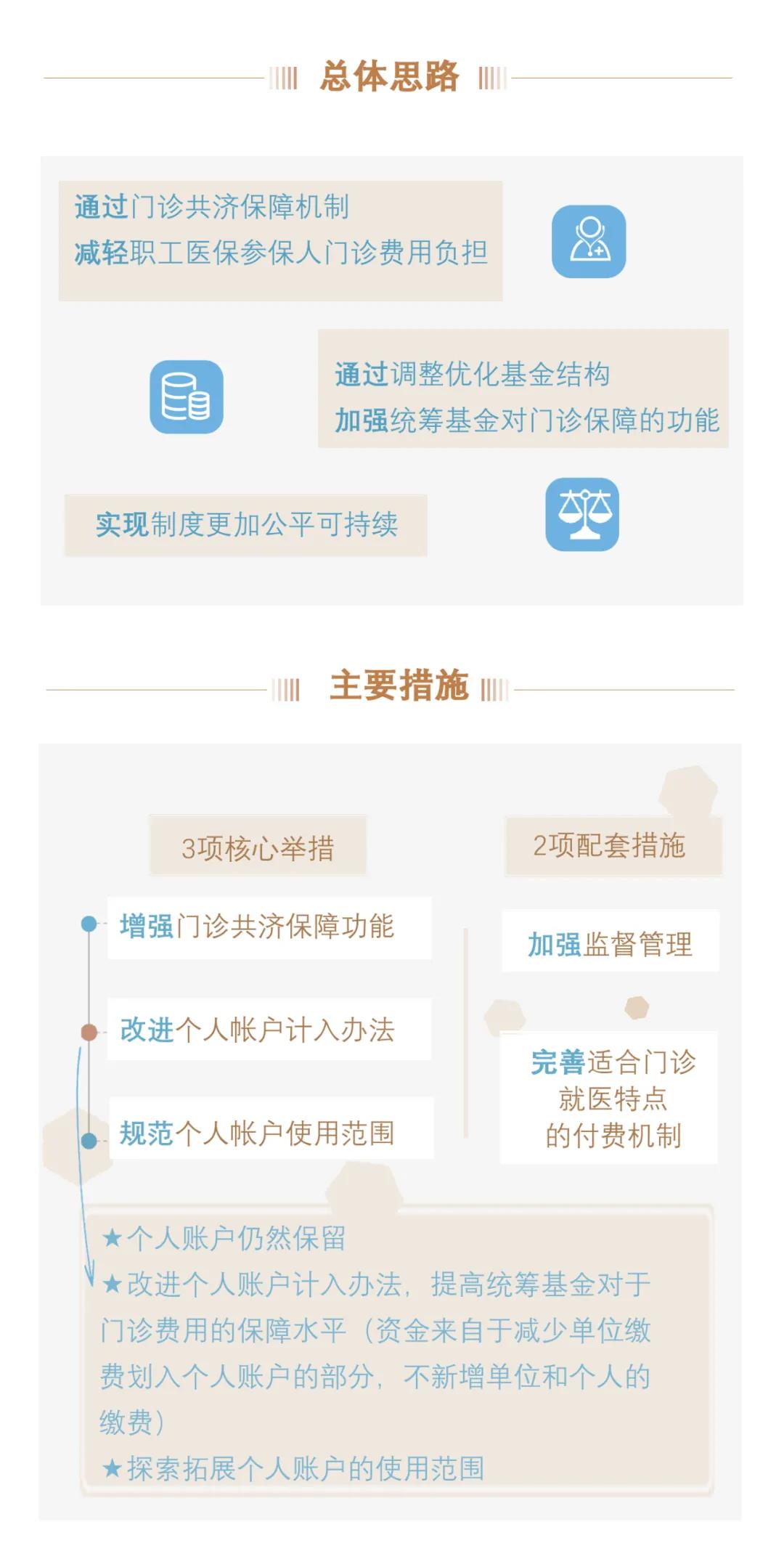 【請(qǐng)注意】職工醫(yī)保個(gè)人賬戶要改革了！