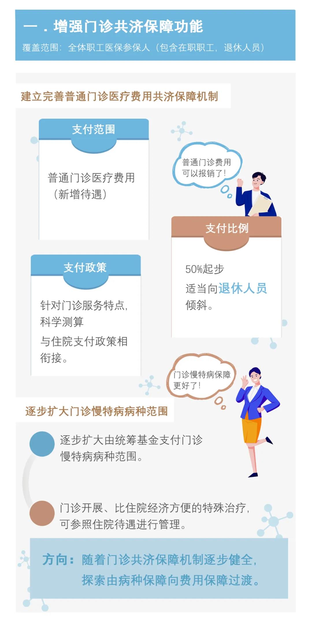 【請(qǐng)注意】職工醫(yī)保個(gè)人賬戶要改革了！