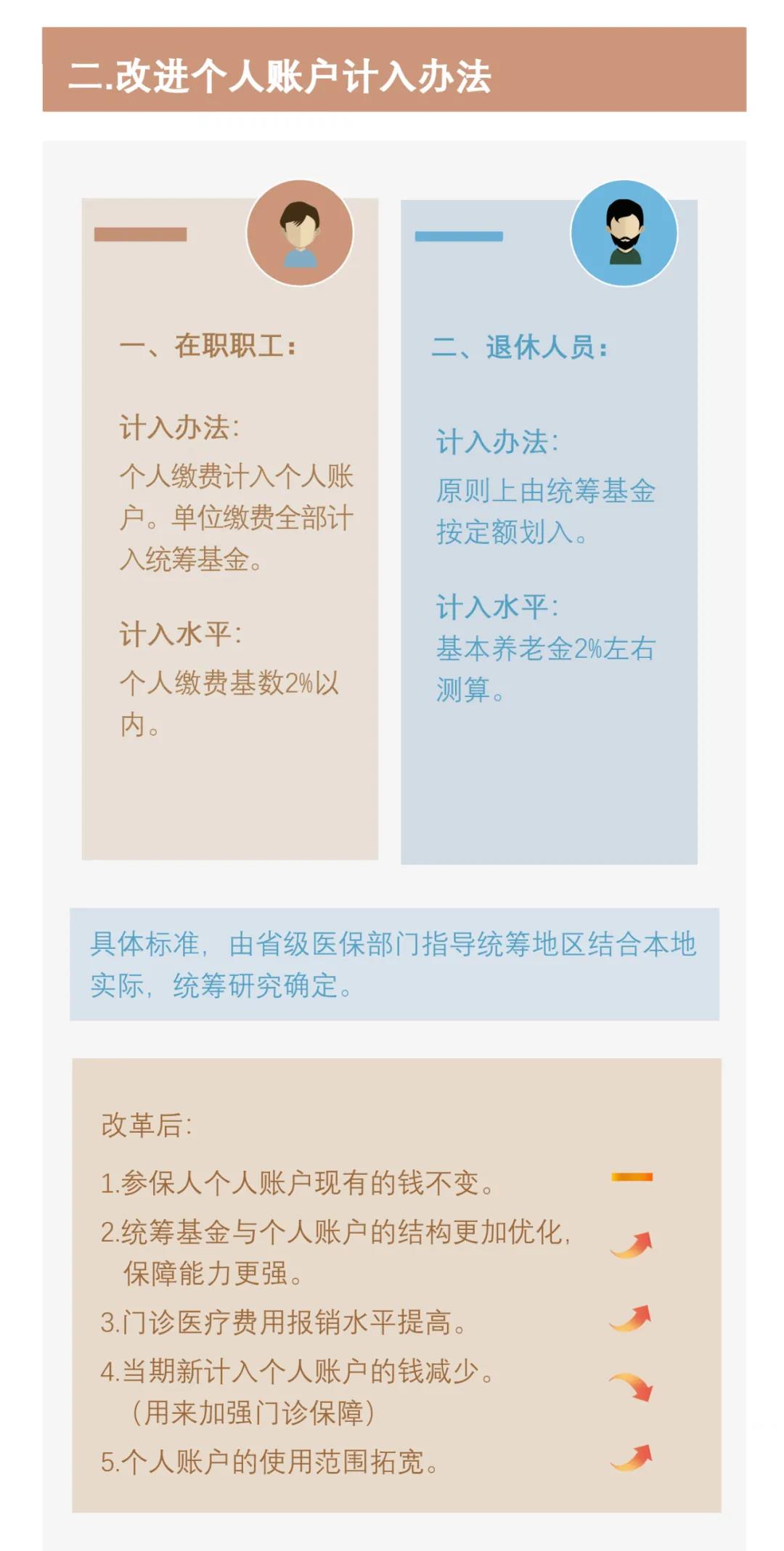 【請(qǐng)注意】職工醫(yī)保個(gè)人賬戶要改革了！