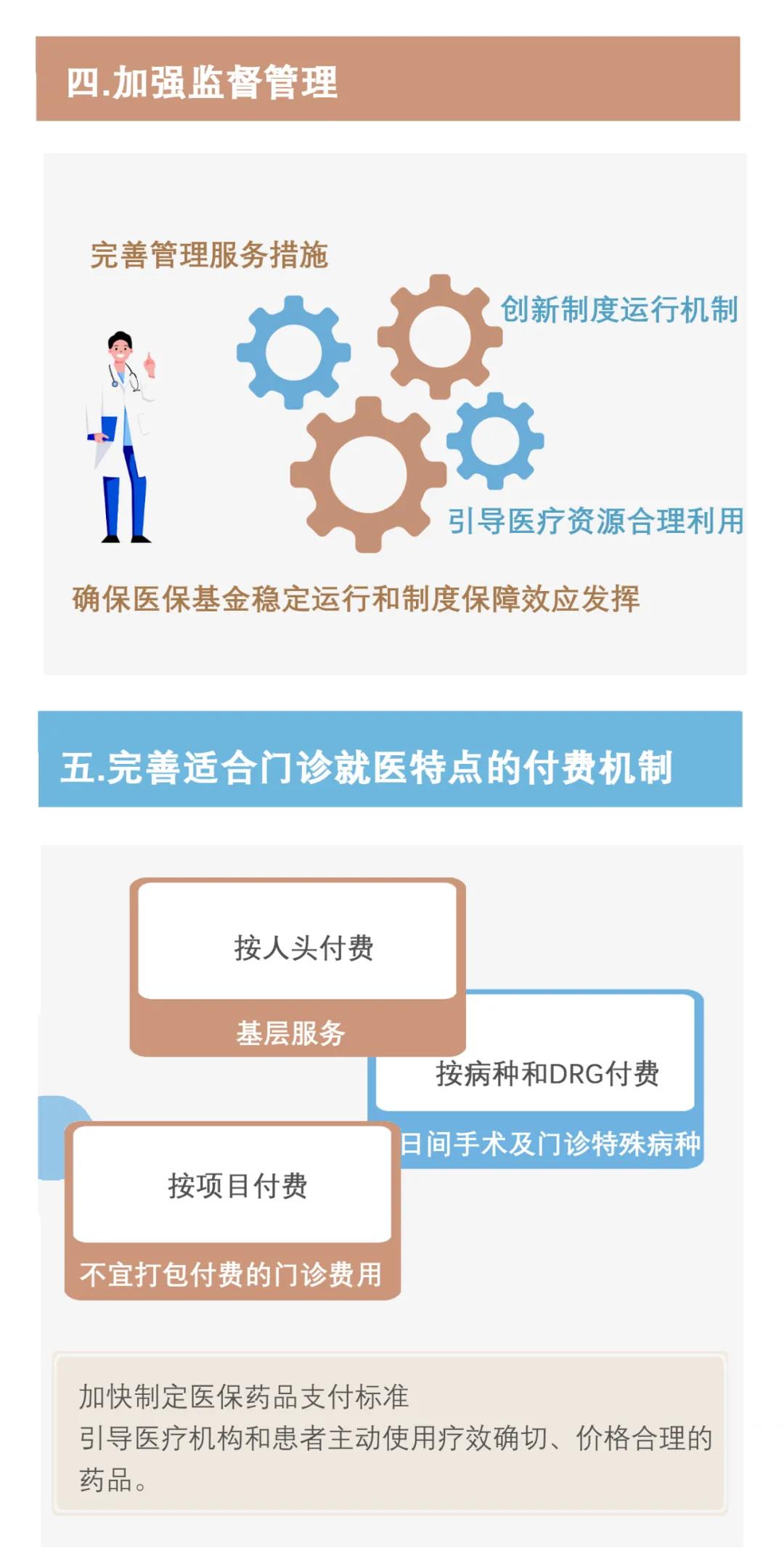 【請(qǐng)注意】職工醫(yī)保個(gè)人賬戶要改革了！