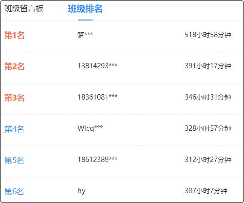 中級會計考生：截止到現(xiàn)在 你學(xué)了多長時間？