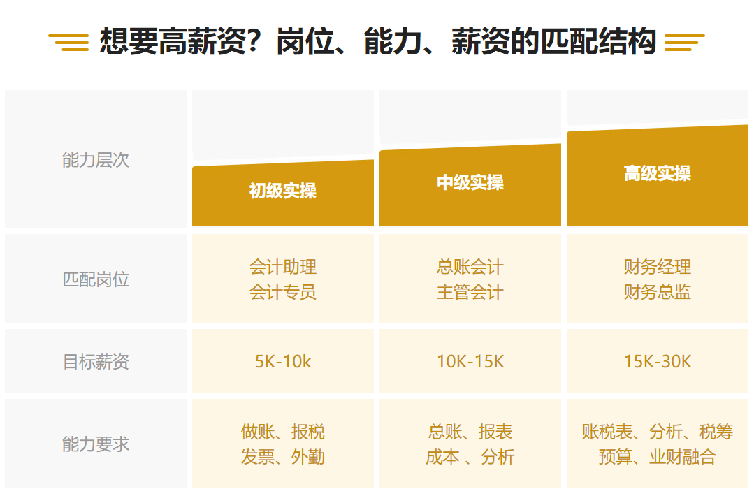 【轉(zhuǎn)戰(zhàn)】考完中級(jí)會(huì)計(jì)職稱空落落！了解這些考試很有必要！