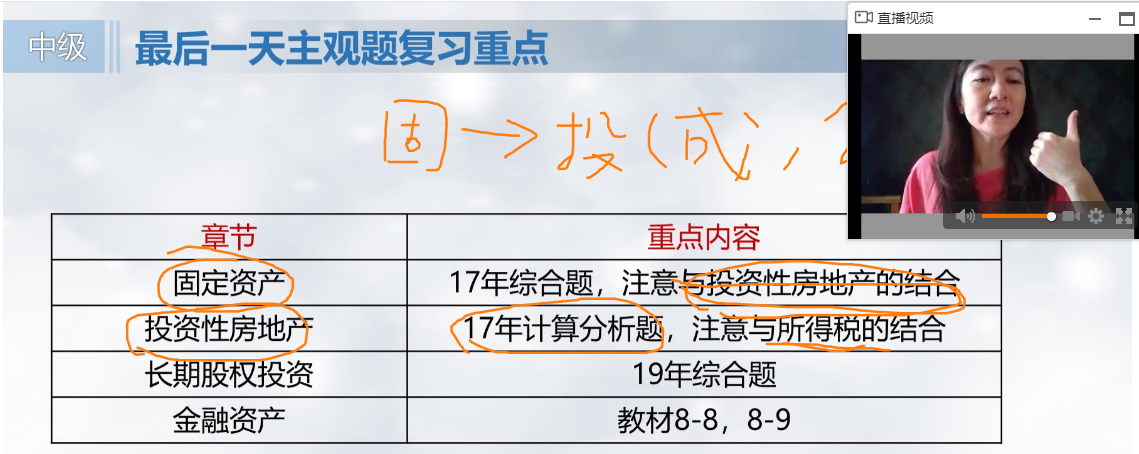 【必看】馮雅竹中級(jí)會(huì)計(jì)實(shí)務(wù)考情直播透漏最后1天復(fù)習(xí)重點(diǎn)！