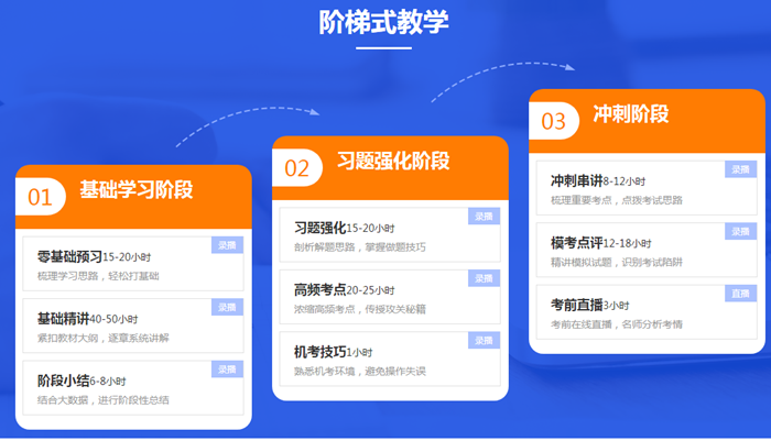 中級(jí)會(huì)計(jì)職稱高效實(shí)驗(yàn)班！